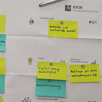 Ausgefülltes Ökosystem-Canvas – © Kai Morgenstern / RKW Kompetenzzentrum