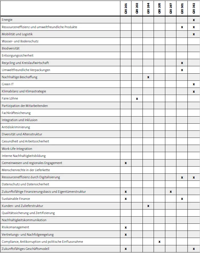 © Privat/Non-kommerziell