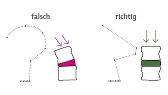 Rückengerechtes Heben und Tragen