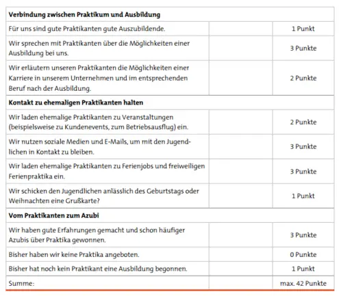 © Eigene Darstellung / RKW Kompetenzzentrum