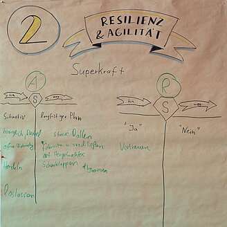 © Susann Nürnberger / RKW Kompetenzzentrum