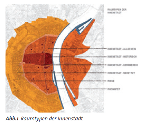 RAUM für ALLE Köln eine Stadt für Alle Gestaltungshandbuch für die